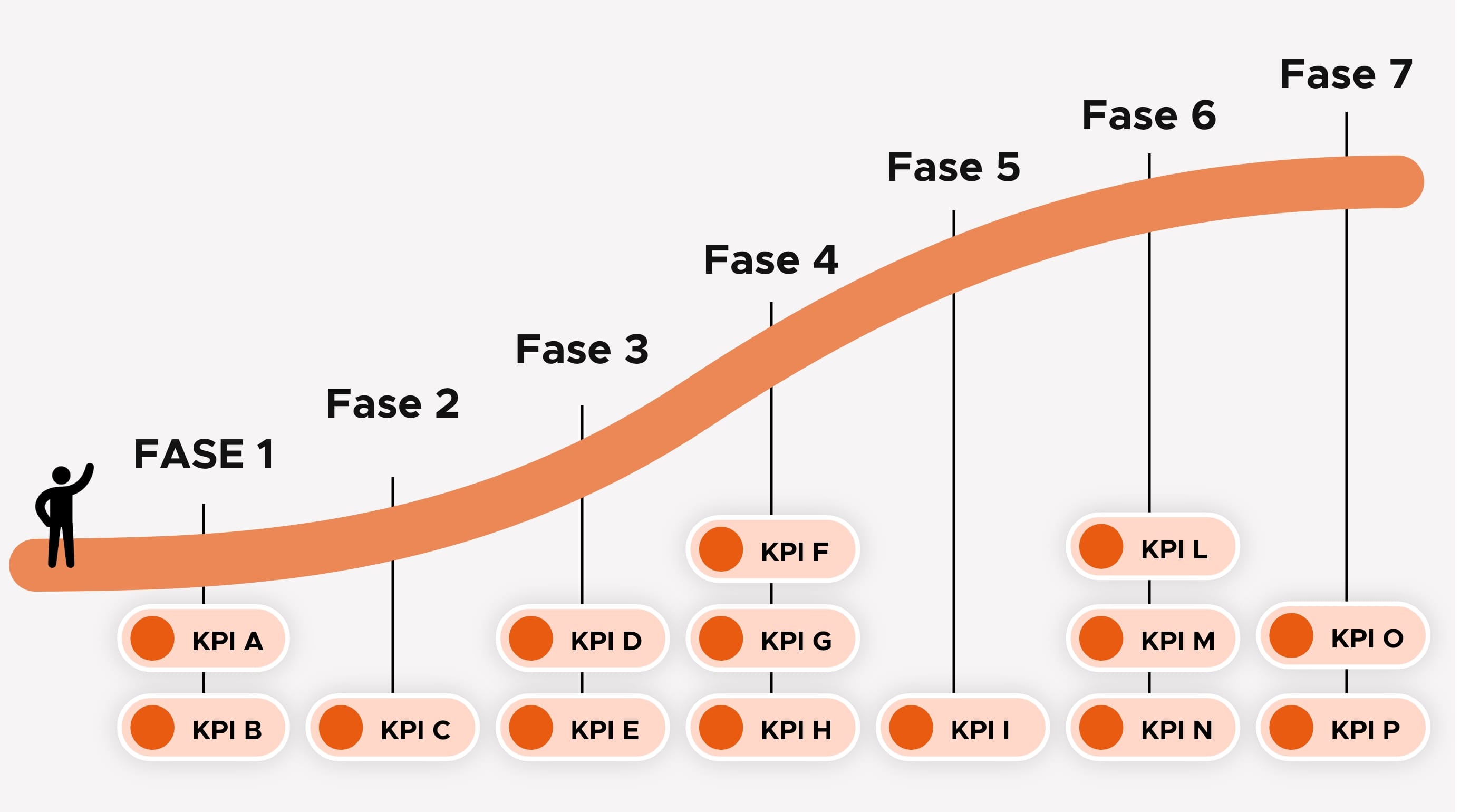 Analisi del Customer Journey: individua i KPI strategici per il viaggio ideal...